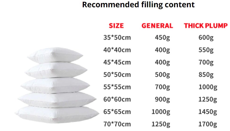 Plushie High elastic PP cotton Stuffing, 100g-1.5 kg plush toy – – – Image 3 | Plushie Produce